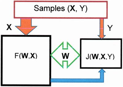 Learning the Use of Artificial Intelligence in Heterogeneous Catalysis